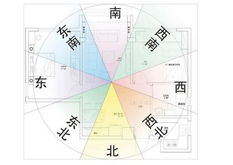 坐北朝南的房子風水|坐北朝南的房子好嗎？風水專家帶你揭秘「帝王向」